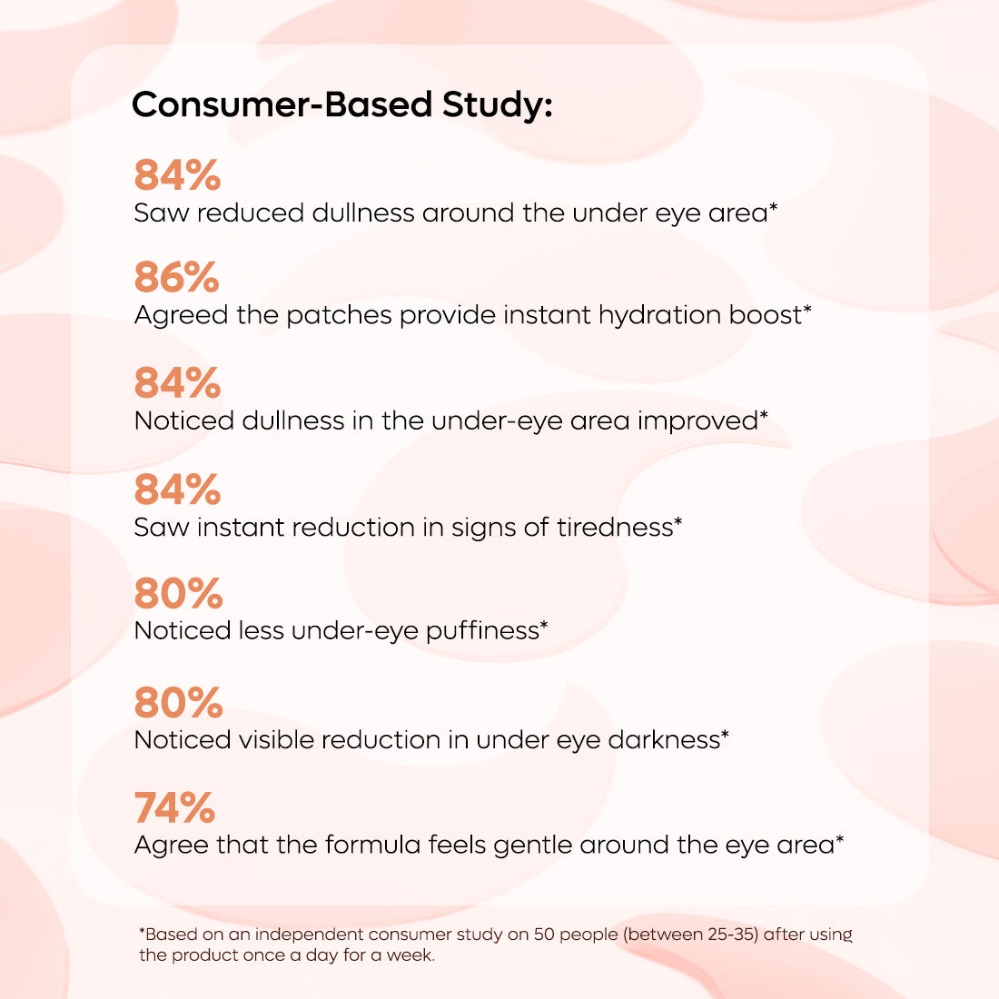 mCaffeine Kombucha Under Eye Patches | Niacinamide 4%