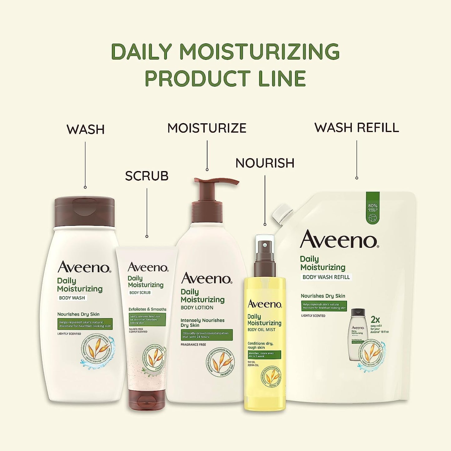 Daily Moisturizing Body Lotion with Soothing Oat