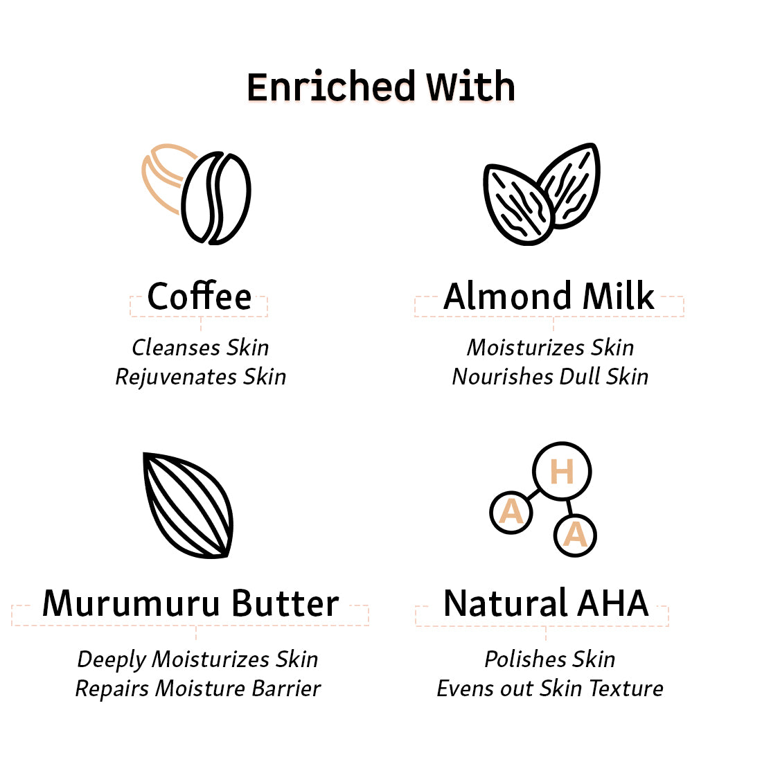 mCaffeine Body Wash set