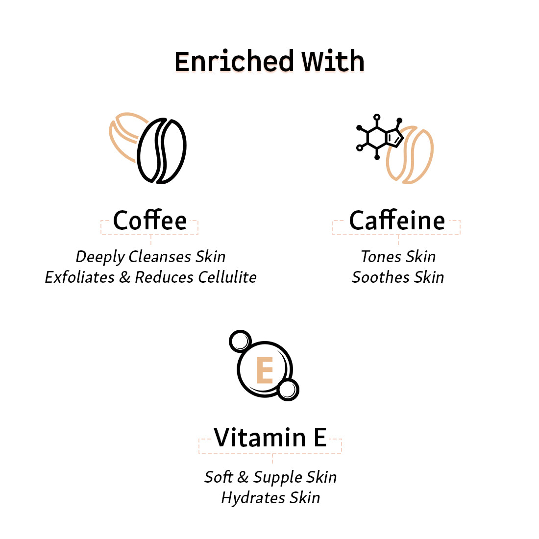 mCaffeine Cleanse & Moisturize - Daily Body Care Kit