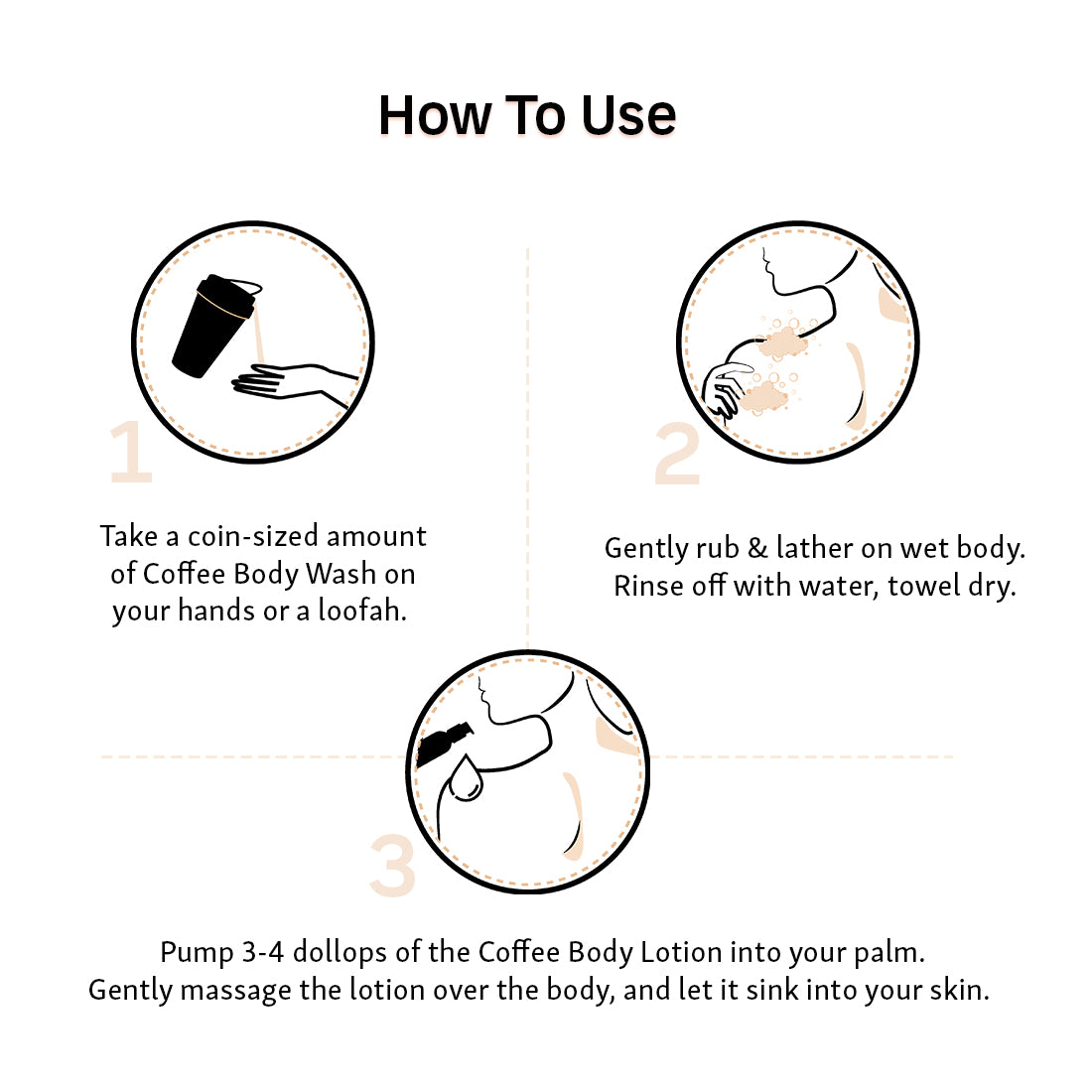 mCaffeine Cleanse & Moisturize - Daily Body Care Kit