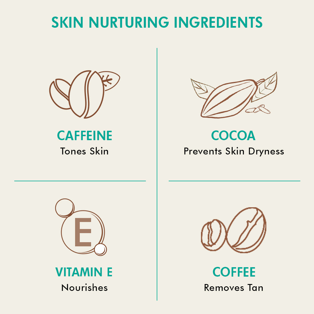 mCaffeine Face Toning Kit
