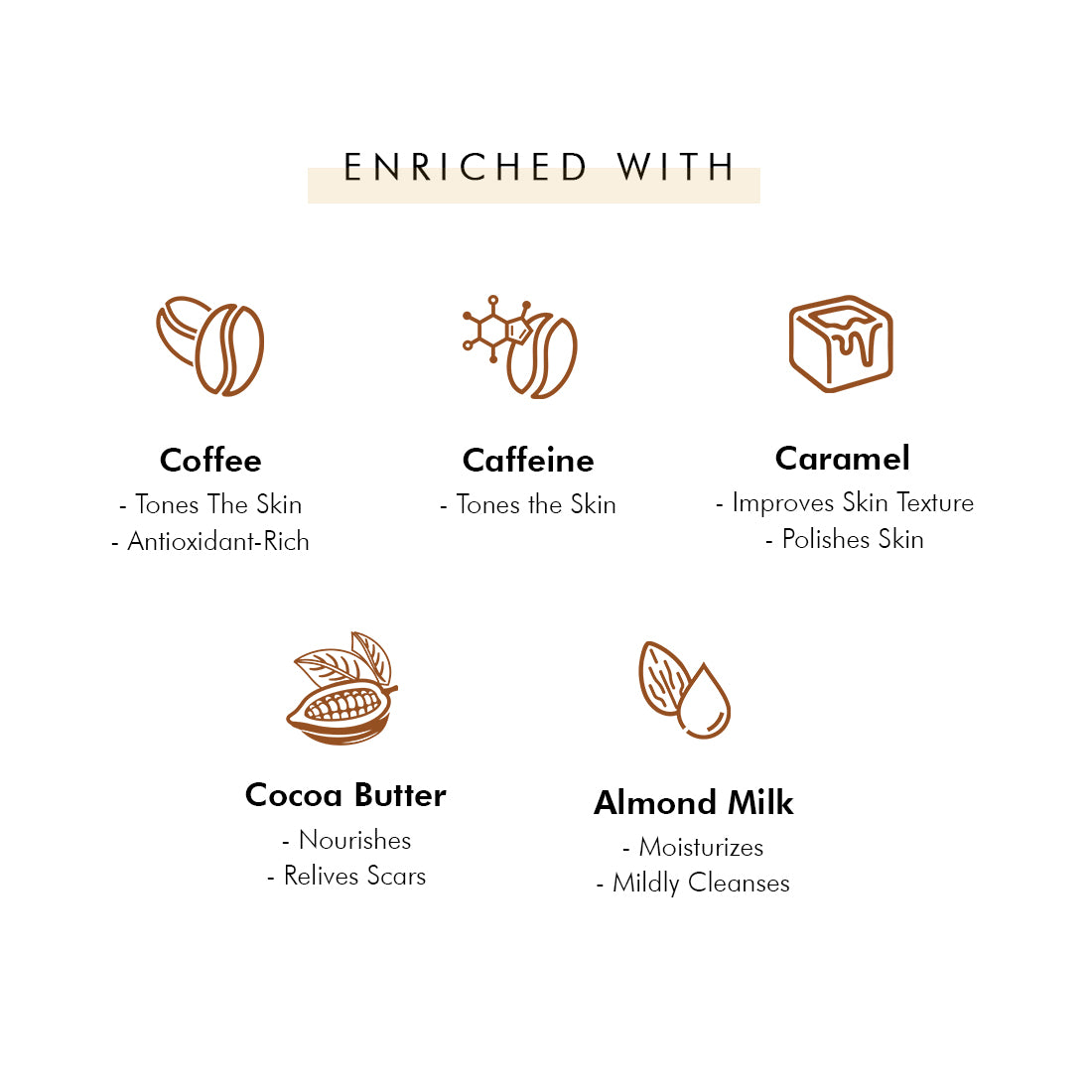 mCaffeine Latte Bath Kit