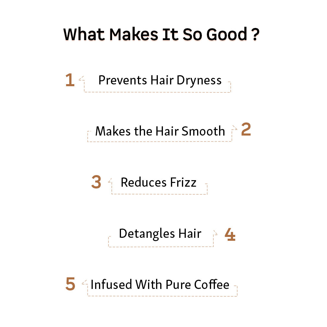 mCaffeine Coffee Conditioner