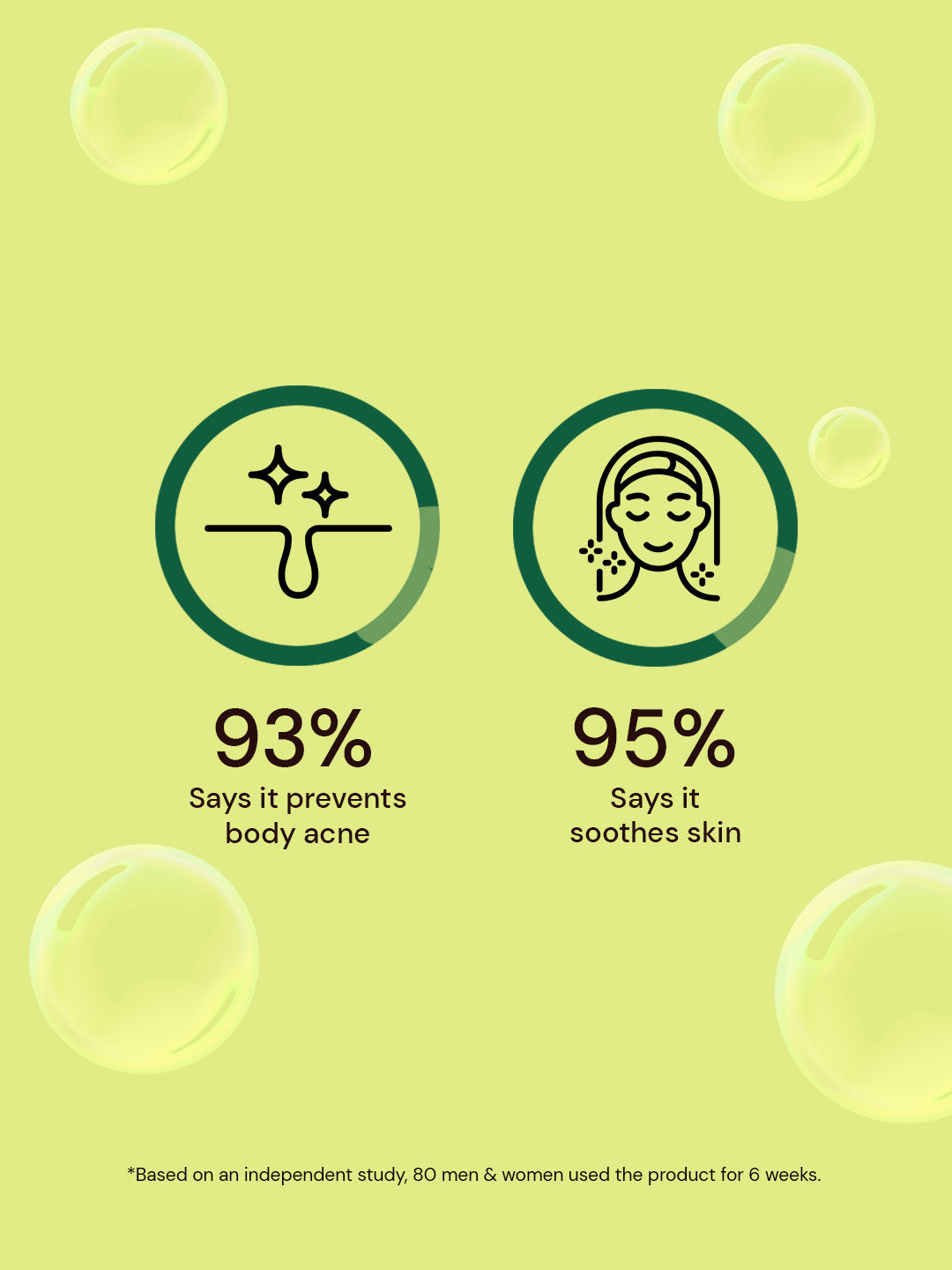 Atulya Tea Tree & Salicylic Acid Body Wash | Hydrating & Gentle Exfoliation | SLS & Paraben Free | For All Skin Types | 300 ml