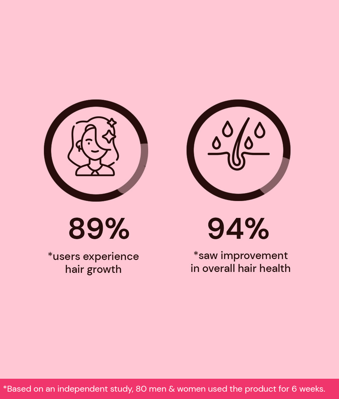 Atulya Onion & Bhringraj Hair Oil | Strengthens Roots, Improves Volume | 200 ml