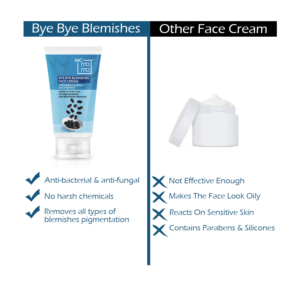 Bye Bye Blemishes Face Cream Suitable for all skin types for pigmentation & Blemishes - 60g